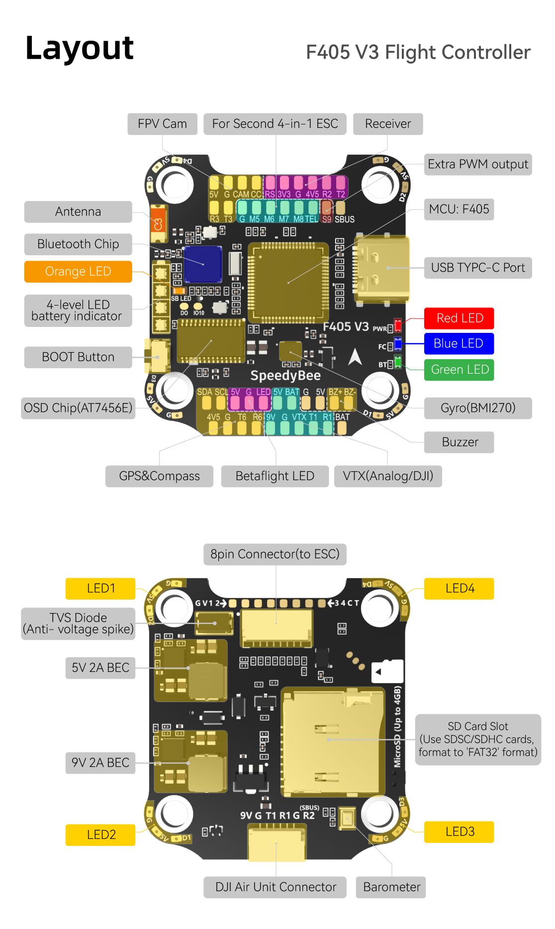 f405-V3-specification-6.webp